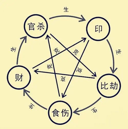 课程价格